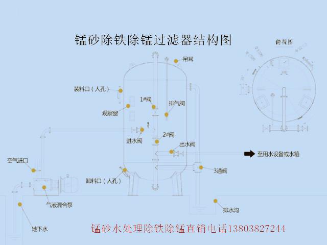 锰砂,锰砂过滤器除铁除锰工作原理,锰砂过滤器应用范围产品特点,锰砂